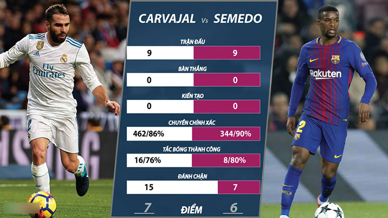 Ronaldo vs Messi và 10 điểm nóng khác ở trận El Clasico